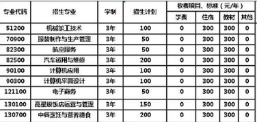 四川省什邡市职业中专学校收费 四川省什邡市职业中专学校收费