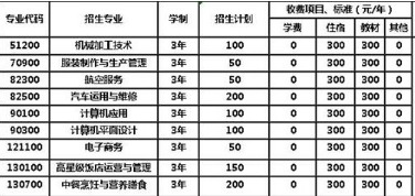 四川省什邡市职业中专学校收费