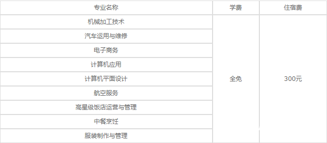 四川省什邡市职业中专学校费用