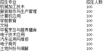 四川省荣县职业高级中学校招生