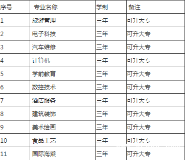 四川省邛崃市职业高级中学招生