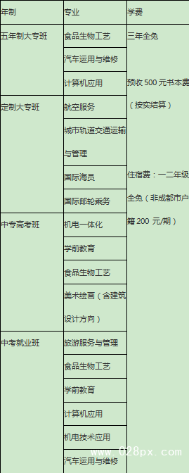 四川省邛崃市职业高级中学学费