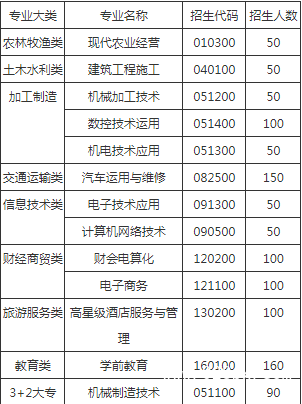 四川省金堂县职业高级中学招生