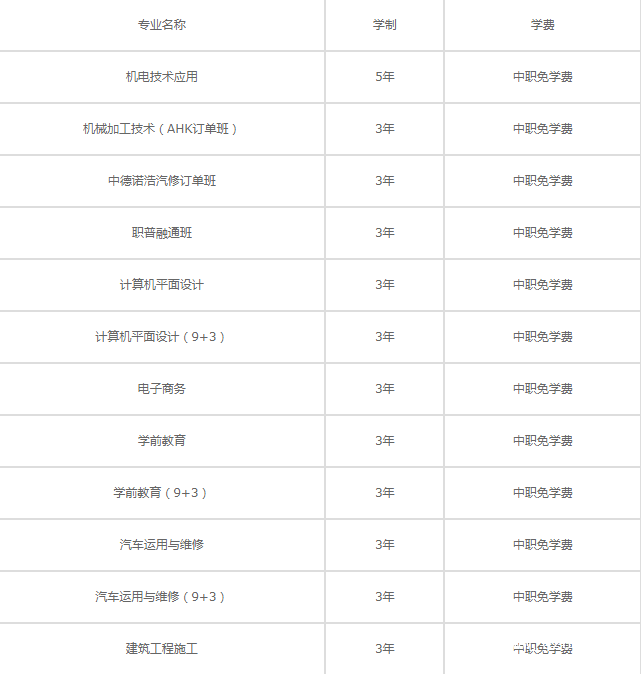 四川省蒲江县职业中学收费标准