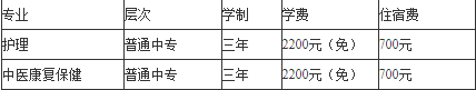 四川省攀枝花卫生学校收费标准