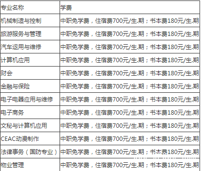 四川省广汉市职业中专学校学费