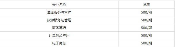 四川省德阳市旅游职业学校学费