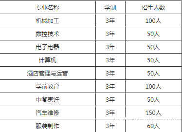 四川省大邑县职业高级中学招生