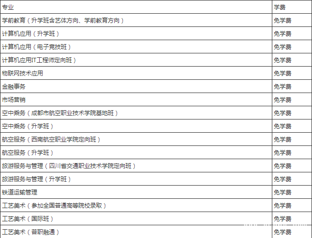 四川省成都市礼仪职业中学学费