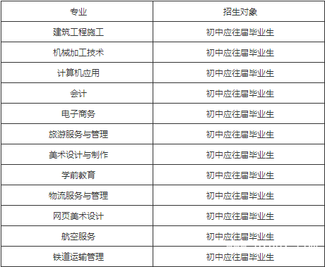 四川广播电视中等专业学校招生