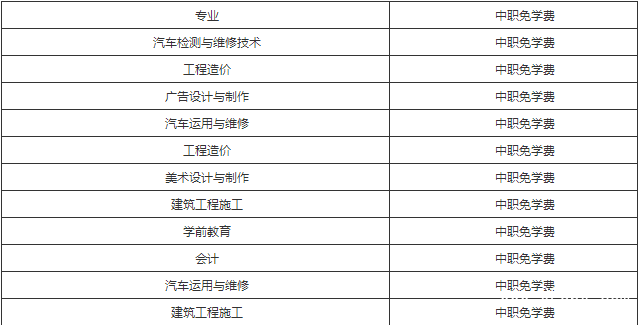 四川广播电视中等专业学校学费