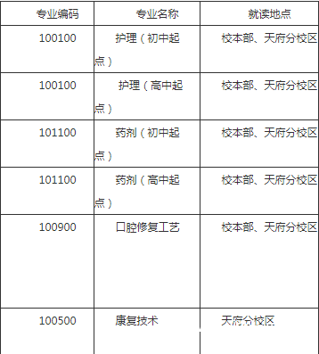 四川大学附设华西卫生学校招生