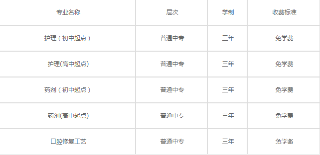 四川大学附设华西卫生学校学费