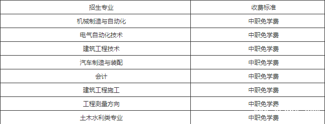 攀枝花市建筑工程学校收费标准