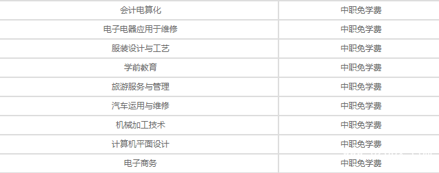 泸州化工工程职业技术学校费用