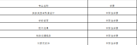 成都市现代职业技术学校贵不贵