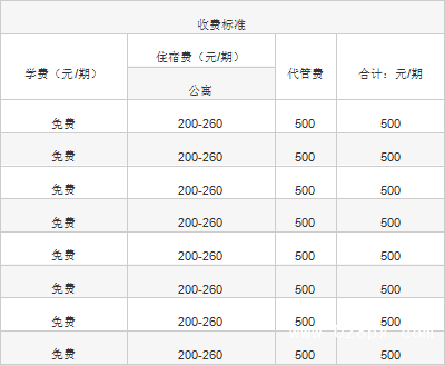 成都天府新区职业学校收费标准