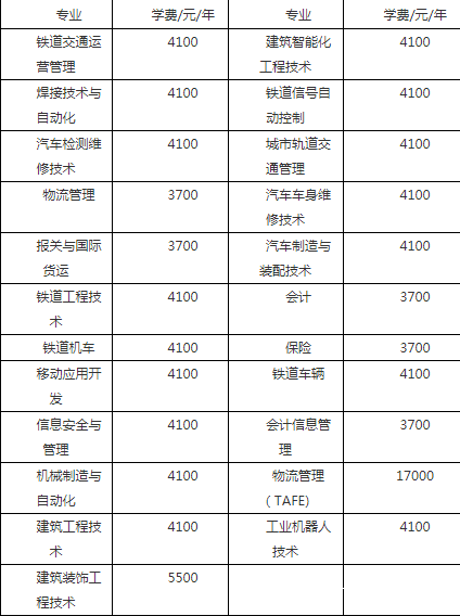 成都市工业职业技术学校贵不贵