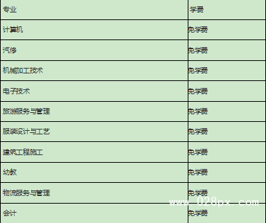 成都市工程职业技术学校的费用