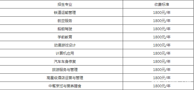 自贡市旅游职业高级中学收费