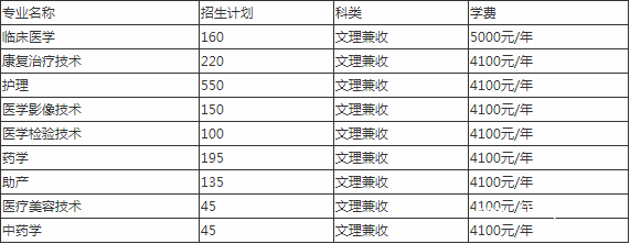 四川卫生康复职业学院贵不贵