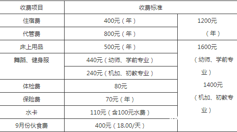 四川省孝泉师范学校收费标准