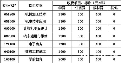 四川省蒲江县职业中学贵不贵