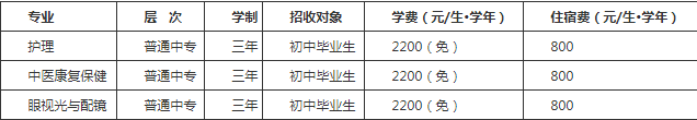 四川省攀枝花卫生学校贵不贵