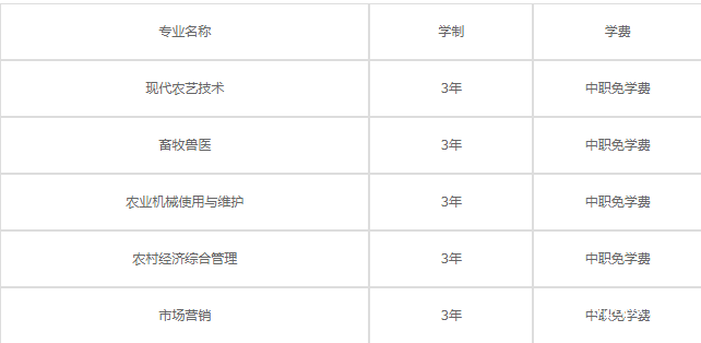 四川省农业广播电视学校学费