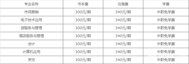 攀枝花市经贸旅游学校贵不贵