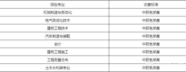 攀枝花市建筑工程学校贵不贵