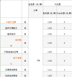 成都指南针职业技术学校收费