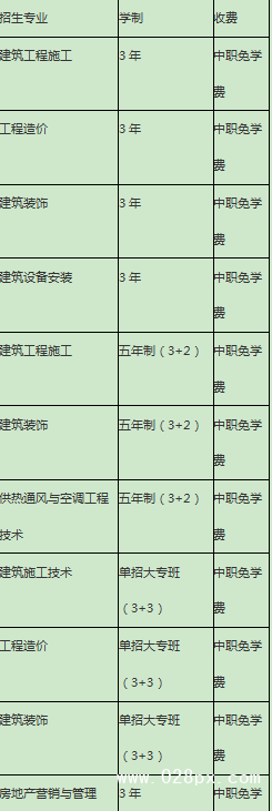 成都市建筑职业中专学校收费