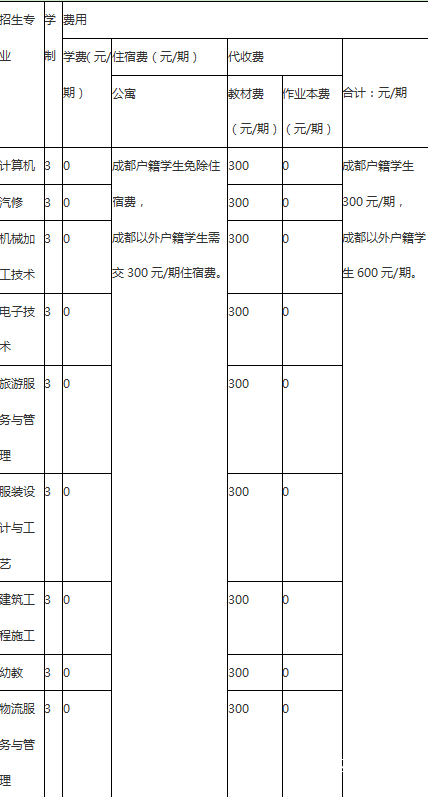 成都市工程职业技术学校费用