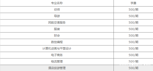 成都华夏旅游商务学校贵不贵