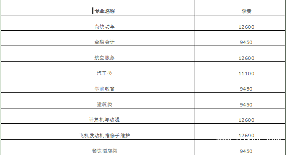 成都华商理工职业学校贵不贵