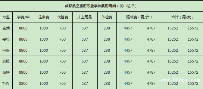 成都航空旅游职业学校的费用