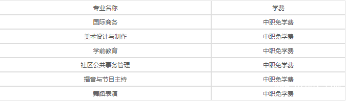 成都翰林职业技术学校学费