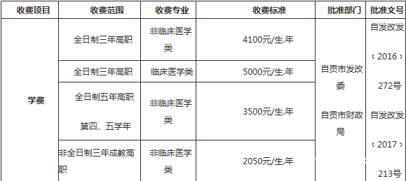 四川卫生康复职业学院收费