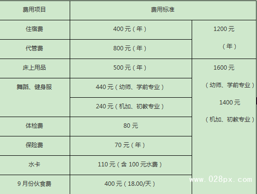 四川省孝泉师范学校的费用