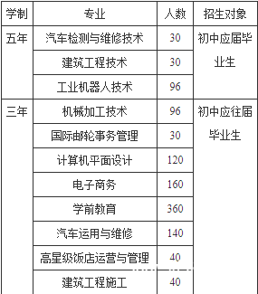 四川省蒲江县职业中学招生