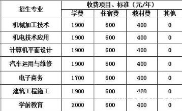 四川省蒲江县职业中学收费