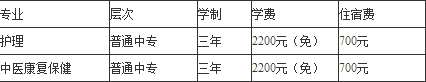 四川省攀枝花卫生学校收费 四川省攀枝花卫生学校收费