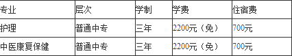 四川省攀枝花卫生学校收费