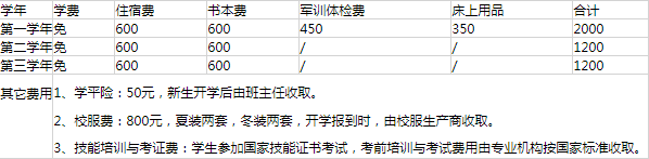 四川省工业贸易学校贵不贵 四川省工业贸易学校贵不贵