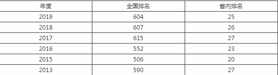 攀枝花职业技术学校好不好