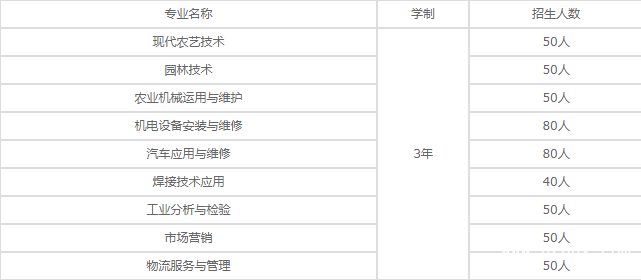 攀枝花市华森职业学校招生