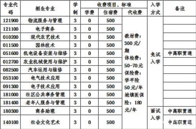 攀枝花市华森职业学校收费