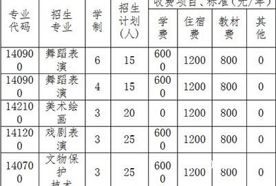 成都市文化艺术学校的费用 成都市文化艺术学校的费用