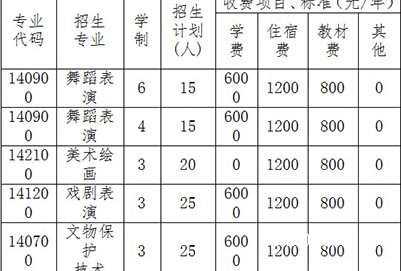 成都市文化艺术学校的费用